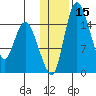Egegik River Entrance tide chart for Monday, January 15, 2024
