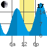 Egegik River Entrance tide chart for Wednesday, January 17, 2024