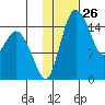 Egegik River Entrance tide chart for Friday, January 26, 2024