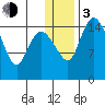 Egegik River Entrance tide chart for Wednesday, January 3, 2024
