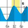 Egegik River Entrance tide chart for Saturday, January 6, 2024