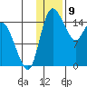 Egegik River Entrance tide chart for Tuesday, January 9, 2024