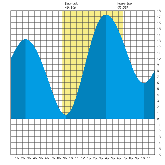 Egegik River Entrance tide chart for Friday, February 23, 2024