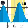 Egegik River Entrance tide chart for Sunday, March 10, 2024