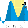Egegik River Entrance tide chart for Friday, March 15, 2024