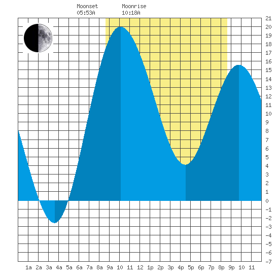Egegik River Entrance tide chart for Saturday, March 16, 2024