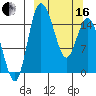 Egegik River Entrance tide chart for Saturday, March 16, 2024