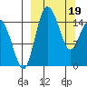 Egegik River Entrance tide chart for Tuesday, March 19, 2024
