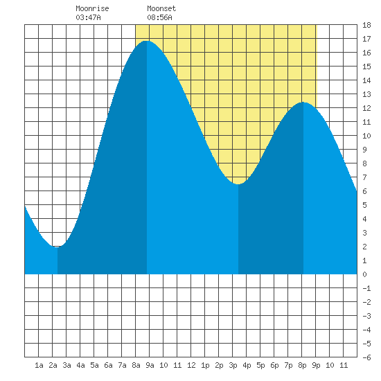 Egegik River Entrance tide chart for Saturday, March 30, 2024