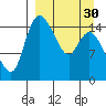 Egegik River Entrance tide chart for Saturday, March 30, 2024