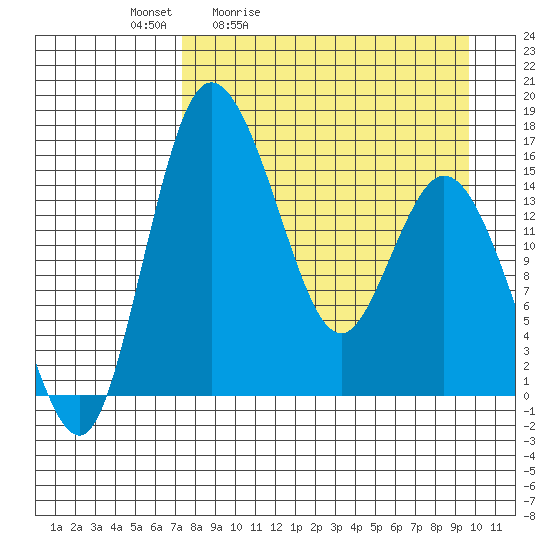 Egegik River Entrance tide chart for Saturday, April 13, 2024
