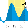 Egegik River Entrance tide chart for Sunday, April 14, 2024