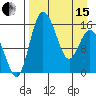Egegik River Entrance tide chart for Monday, April 15, 2024