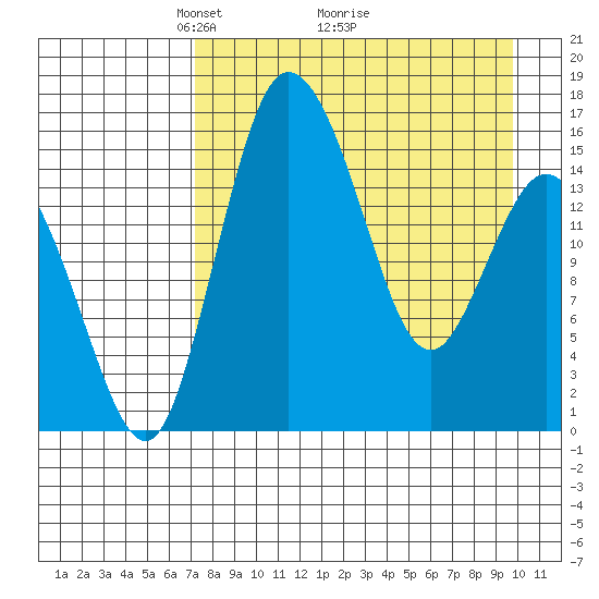 Egegik River Entrance tide chart for Tuesday, April 16, 2024
