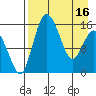 Egegik River Entrance tide chart for Tuesday, April 16, 2024