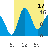 Egegik River Entrance tide chart for Wednesday, April 17, 2024