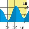 Egegik River Entrance tide chart for Thursday, April 18, 2024