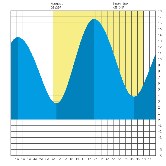 Egegik River Entrance tide chart for Friday, April 19, 2024