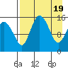 Egegik River Entrance tide chart for Friday, April 19, 2024