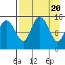 Egegik River Entrance tide chart for Saturday, April 20, 2024