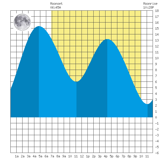 Egegik River Entrance tide chart for Tuesday, April 23, 2024