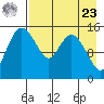 Egegik River Entrance tide chart for Tuesday, April 23, 2024