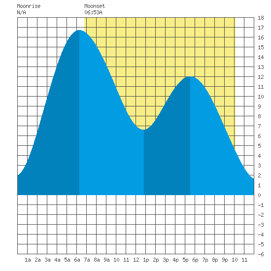 Egegik River Entrance tide chart for Thursday, April 25, 2024