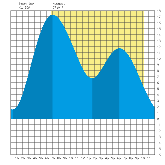 Egegik River Entrance tide chart for Friday, April 26, 2024