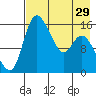 Egegik River Entrance tide chart for Monday, April 29, 2024