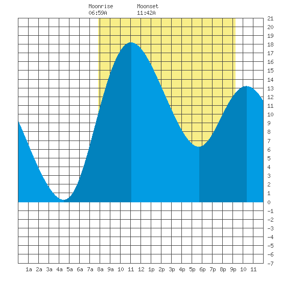 Egegik River Entrance tide chart for Tuesday, April 2, 2024