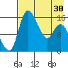 Egegik River Entrance tide chart for Tuesday, April 30, 2024