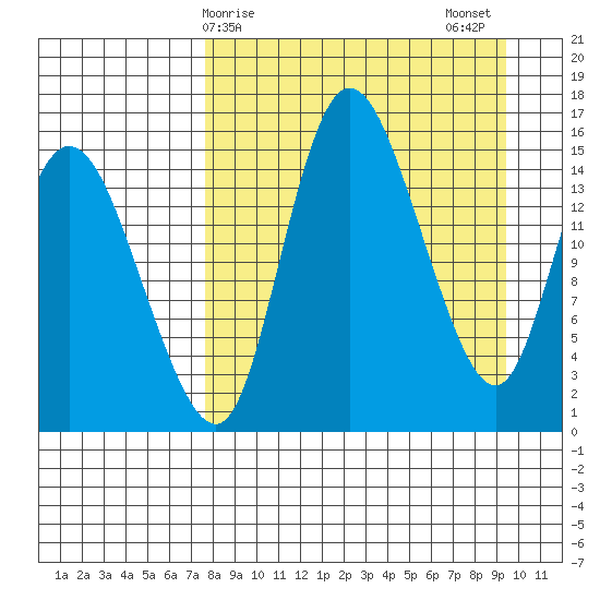 Egegik River Entrance tide chart for Saturday, April 6, 2024