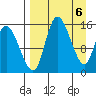 Egegik River Entrance tide chart for Saturday, April 6, 2024