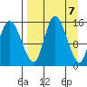 Egegik River Entrance tide chart for Sunday, April 7, 2024