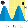 Egegik River Entrance tide chart for Monday, April 8, 2024
