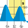 Egegik River Entrance tide chart for Tuesday, April 9, 2024