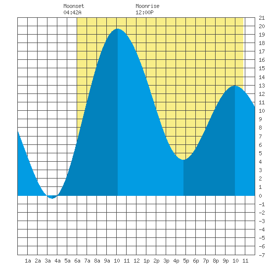 Egegik River Entrance tide chart for Tuesday, May 14, 2024