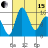Egegik River Entrance tide chart for Wednesday, May 15, 2024
