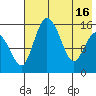 Egegik River Entrance tide chart for Thursday, May 16, 2024