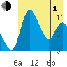 Egegik River Entrance tide chart for Wednesday, May 1, 2024