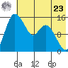 Egegik River Entrance tide chart for Thursday, May 23, 2024