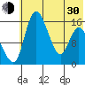 Egegik River Entrance tide chart for Thursday, May 30, 2024