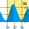 Egegik River Entrance tide chart for Friday, May 31, 2024