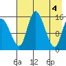 Egegik River Entrance tide chart for Saturday, May 4, 2024