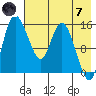 Egegik River Entrance tide chart for Tuesday, May 7, 2024