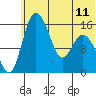 Egegik River Entrance tide chart for Tuesday, June 11, 2024