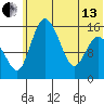 Egegik River Entrance tide chart for Thursday, June 13, 2024