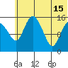 Egegik River Entrance tide chart for Saturday, June 15, 2024
