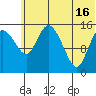 Egegik River Entrance tide chart for Sunday, June 16, 2024