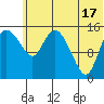 Egegik River Entrance tide chart for Monday, June 17, 2024
